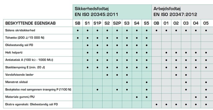 Suojaluokkataulukko DENMARK 2021