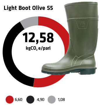 Light Boot Olive O5