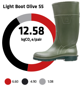 Light Boot Olive 1